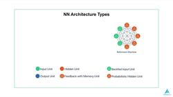 Python for Deep Learning - Build Neural Networks in Python - Boltzmann Machine Neural Network Instructional Video