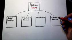 Assessing Realism and Naturalism Instructional Video