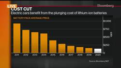 Fisker CEO Says Magna Partnership to Deliver on Volume, Pricing News Clip