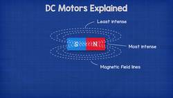 How does an Electric Motor work? DC Motor explained Instructional Video
