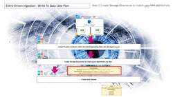 Azure Data Factory for Beginners - Build Data Ingestion - Write to Data Lake - Raw Plan Instructional Video