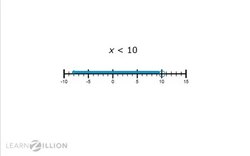 Solving Inequalities with One Variable by Graphing on a Number Line Instructional Video