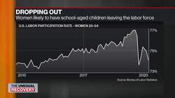 Gender Equality During the Economic Recovery News Clip