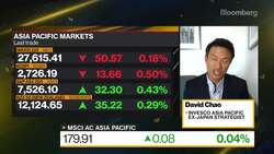 Asian Stocks Are Quite Attractive Right Now, Invesco Says News Clip