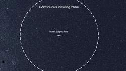 TESS's Northern Sky Vista Instructional Video