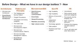 Design Microservices Architecture with Patterns and Principles - Design Event-Driven Microservices Architecture Instructional Video