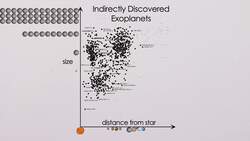 How to Find an Exoplanet Instructional Video