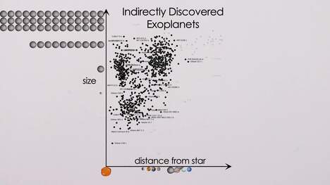 How to Find an Exoplanet