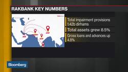 Rakbank CEO on FY Earnings, SME Lending, Consolidation News Clip