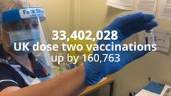 Vaccine in numbers: 33,402,028 people in UK have had two doses News Clip