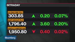 BlackRock's Hambro Sees Divergence in Commodity Prices News Clip