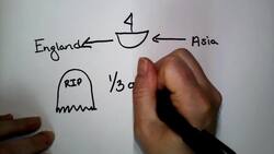 Hundred Years War Instructional Video