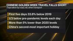China’s Golden Week Travel Still Weak News Clip