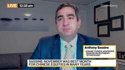 Krane Funds Advisors' Sassine on Tech Competition News Clip