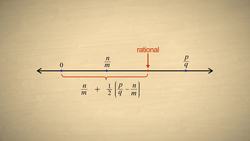 Pre-Algebra 33 - Real Numbers Instructional Video