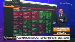Markets in 3 Minutes: Stocks to Gain From Anticlimactic "Risks" News Clip