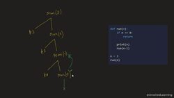 Data Structures and Algorithms The Complete Masterclass - Recursion: Tracing Tree – Part 2 Instructional Video