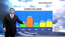 Dry and hot Sunday on Long Island ahead of stormy week News Clip