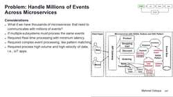 Design Microservices Architecture with Patterns and Principles - Introduction - Event-Driven Microservices Architectures Instructional Video