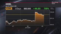 ASML Changes AI Narrative As DeepSeek Scrutiny Grows News Clip