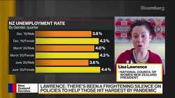 Gender Policies Lacking in All-Female N.Z. Election: NCWNZ News Clip