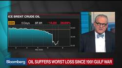 U.S. Shale to Be Collateral Damage of OPEC+ Price War: Energy Aspects News Clip