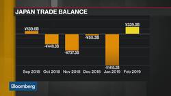 Japan’s Exports Fall Again News Clip