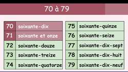 French numbers from 70 to 99 - French vocabulary 4 Instructional Video