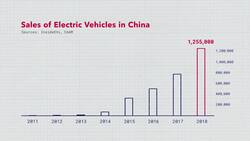 Will China's NIO Be the First Real 'Tesla Killer'? News Clip
