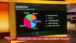 Randstad at Pre-Pandemic Levels in January: CEO News Clip