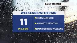 ‘It's wearing on everyone.’ Rainy weekends impacting Jersey Shore businesses News Clip