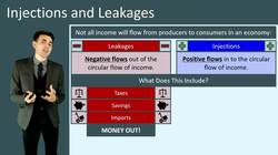 Circular Flow of Income for an Open Economy: Injections and Leakages Instructional Video