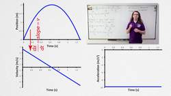 AP Physics C: Integrals in Kinematics Review (Mechanics) Instructional Video