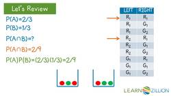 Calculating the Probability of Independent Events Instructional Video