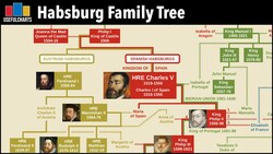 Habsburg Dynasty Family Tree Instructional Video