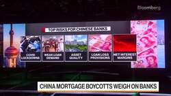 China Banks See Slower Profit Growth News Clip