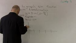Graphing a Sine Function with a Transformation Instructional Video