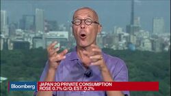 Japan's GDP Shows There's No Reason for BOJ to Act, WisdomTree's Koll Says News Clip