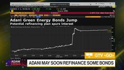 Adani Pledges to Tackle Debt Deadlines News Clip