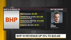 BHP Profit Swells on Surging Iron Ore Prices News Clip