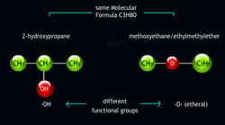 Functional Isomerism & Metamerism: Discovering Molecular Twins Instructional Video