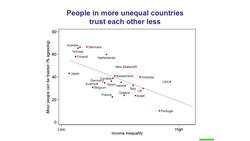 TED: How economic inequality harms societies | Richard Wilkinson Instructional Video