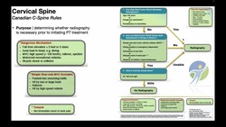 Canadian C-Spine Rules EXPLAINED Instructional Video