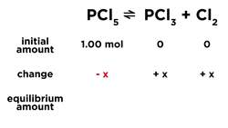 Chemical Equilibria and Reaction Quotients Instructional Video