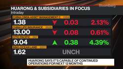 China Huarong Posts $15.9 Billion Record Loss News Clip