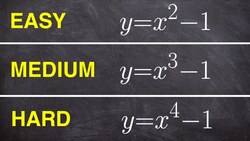 Finding the zeros of the polynomials by factoring Instructional Video