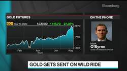 What Is Driving Gold’s Wild Ride? News Clip