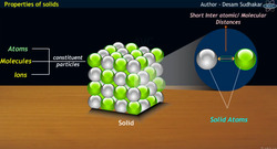 Exploring the Core Key Properties of Solids Instructional Video