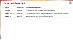 Learn Java from Scratch - A Beginner's Guide - Step 02 - Understanding Java New Features - an Overview Instructional Video