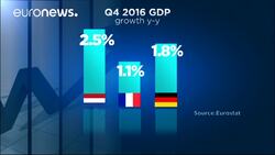 Eurozone economic growth revised down for end of 2016 News Clip